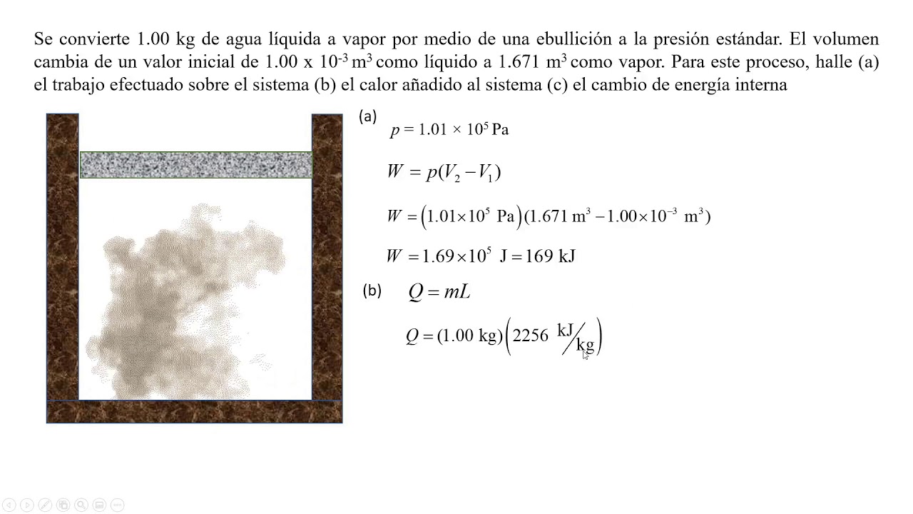 Leyes de la termodinámica: problemas resueltos