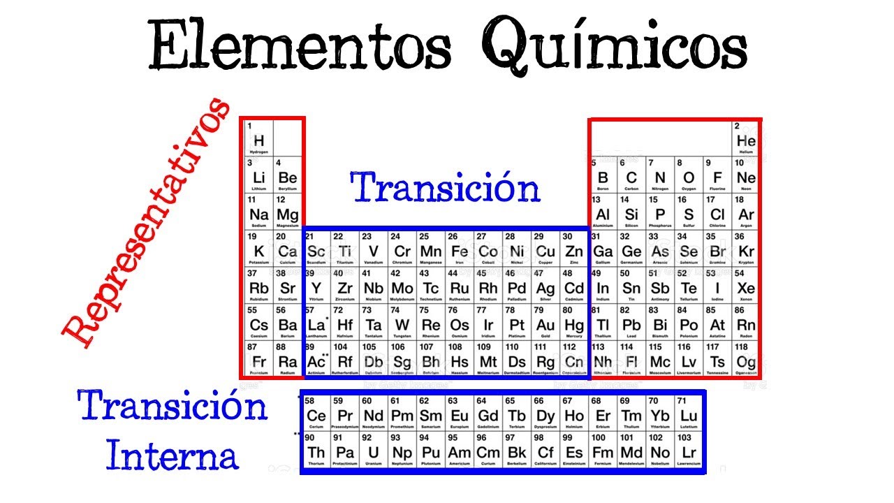 Elementos Representativos De La Tabla Periódica 